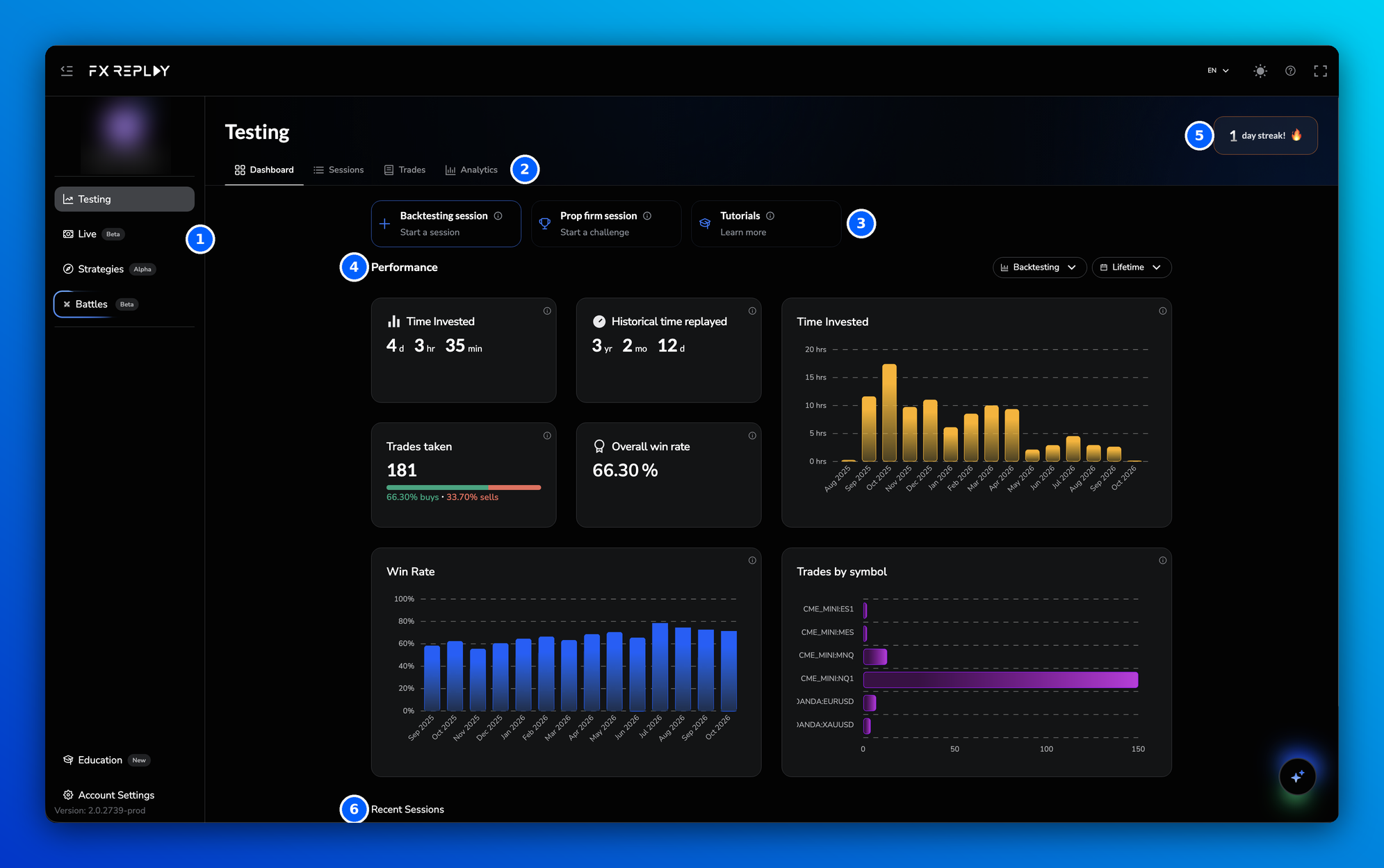 The FX Replay Testing dashboard